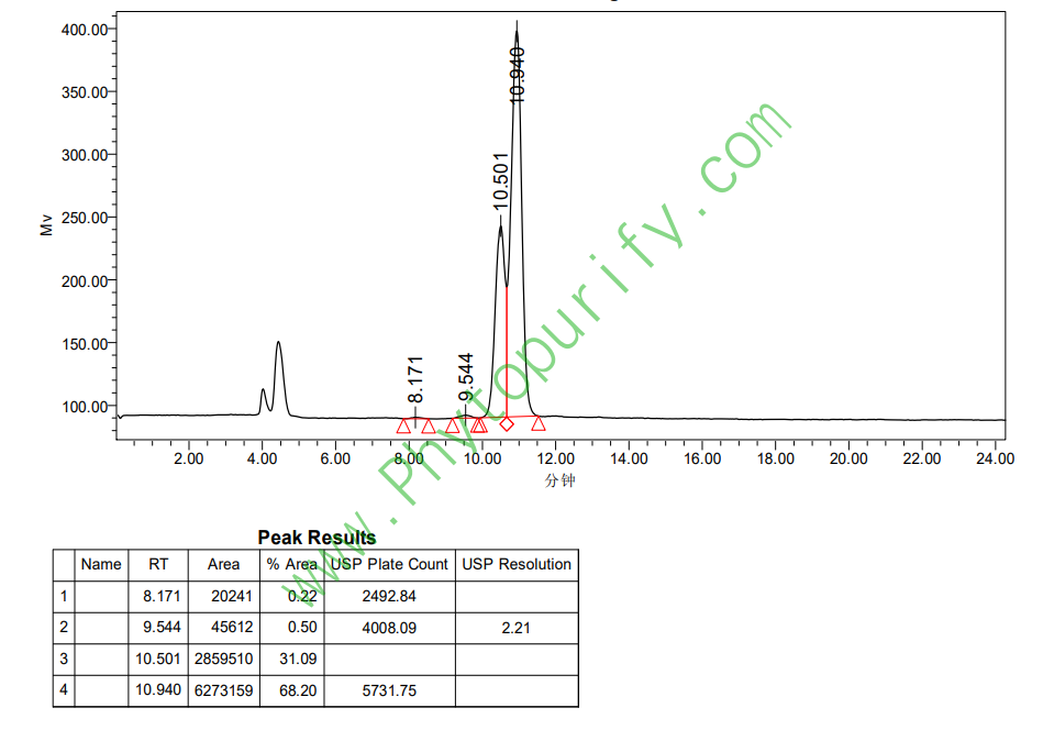 玻色因HPLC